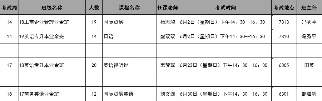 太阳成集团tyc122cc2019年春季学期第14-18周考试安排表（2019年5月21日更新）