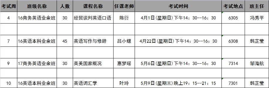 太阳成集团tyc122cc2018年春季学期第4-10周考试安排表