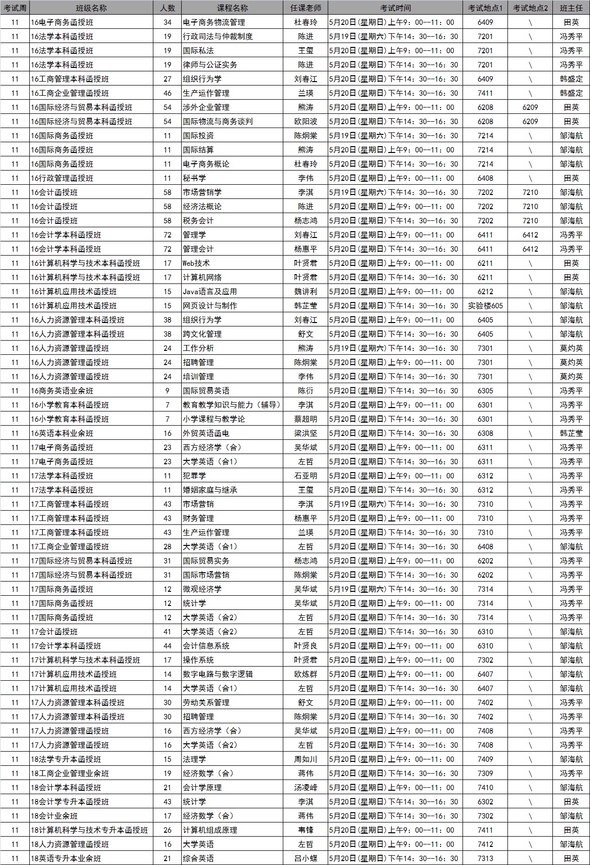太阳成集团tyc122cc2018年春季学期第11周考试安排表