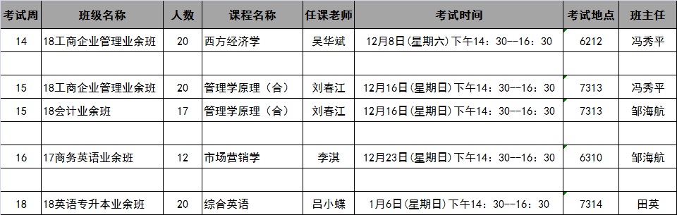 太阳成集团tyc122cc2018年秋季学期第14-18周考试安排表