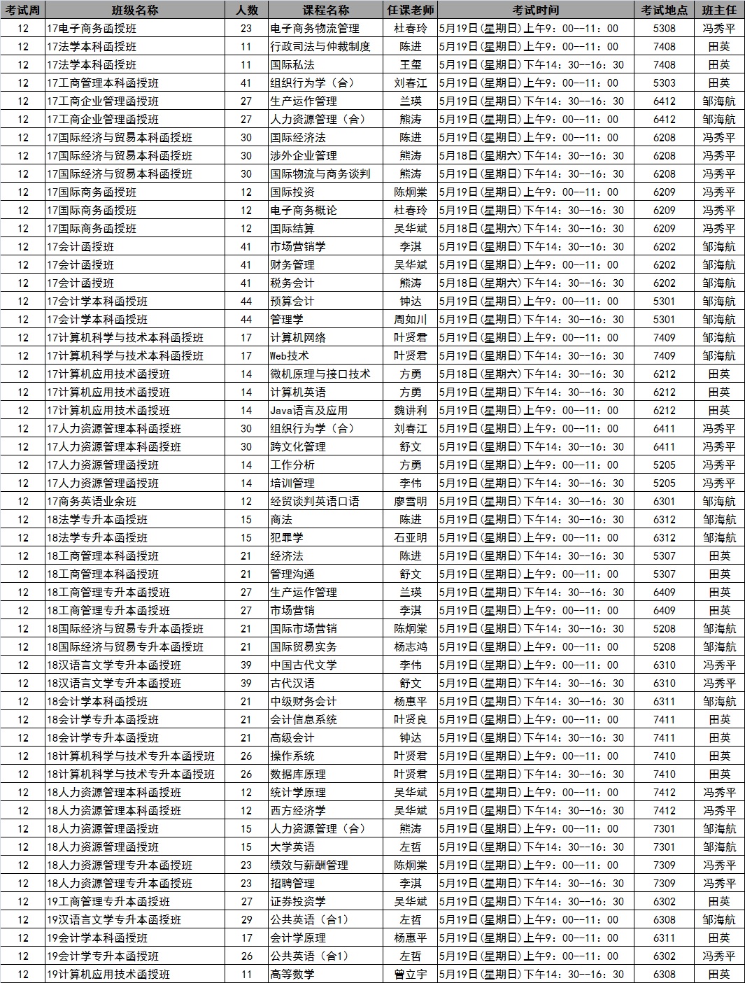 太阳成集团tyc122cc2019年春季学期第12周考试安排表