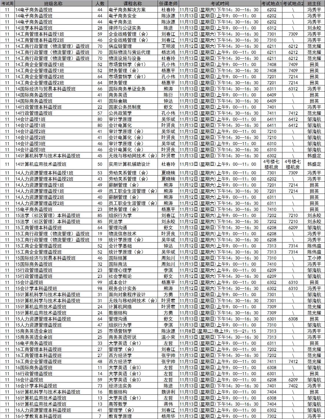 太阳成集团tyc122cc2016年秋季学期第11周考试安排表