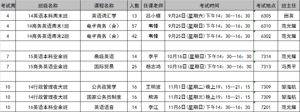 太阳成集团tyc122cc2016年秋季学期第4-10周考试安排表20161017更新