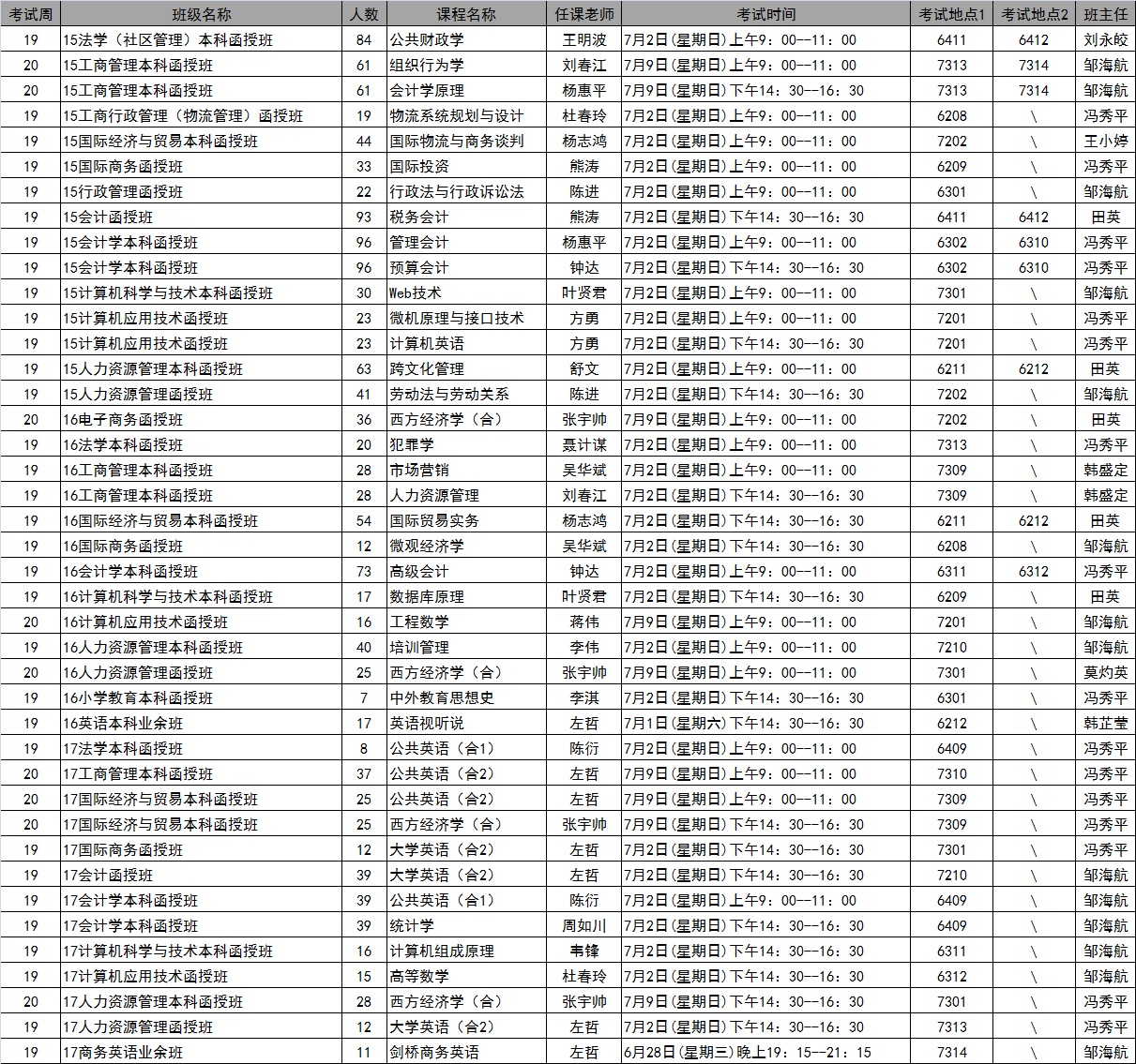 太阳成集团tyc122cc2017年春季学期第19-20周考试安排表