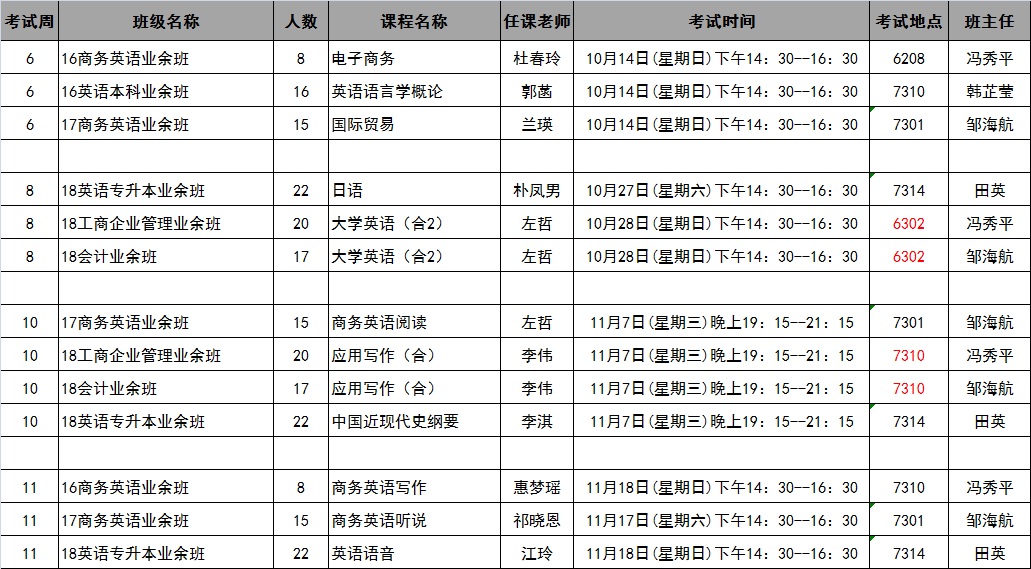 太阳成集团tyc122cc2018年秋季学期第6-11周考试安排表20181025