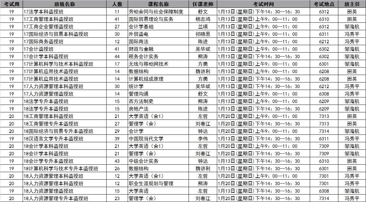 太阳成集团tyc122cc2018年秋季学期第19-20周考试安排表