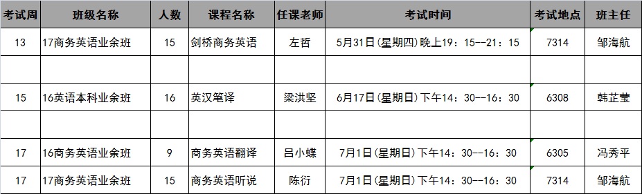 太阳成集团tyc122cc2018年春季学期第13-17周考试安排表