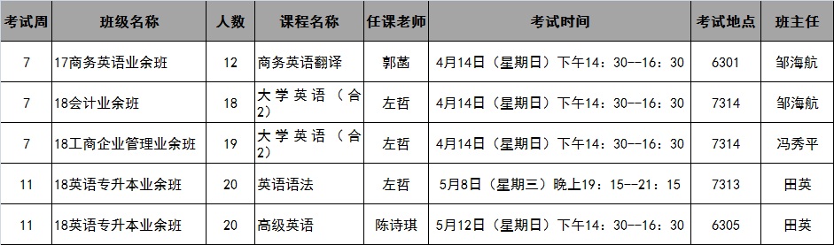 太阳成集团tyc122cc2019年春季学期第7-11周考试安排表