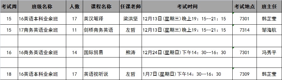 太阳成集团tyc122cc2017年秋季学期第15-18周考试安排表