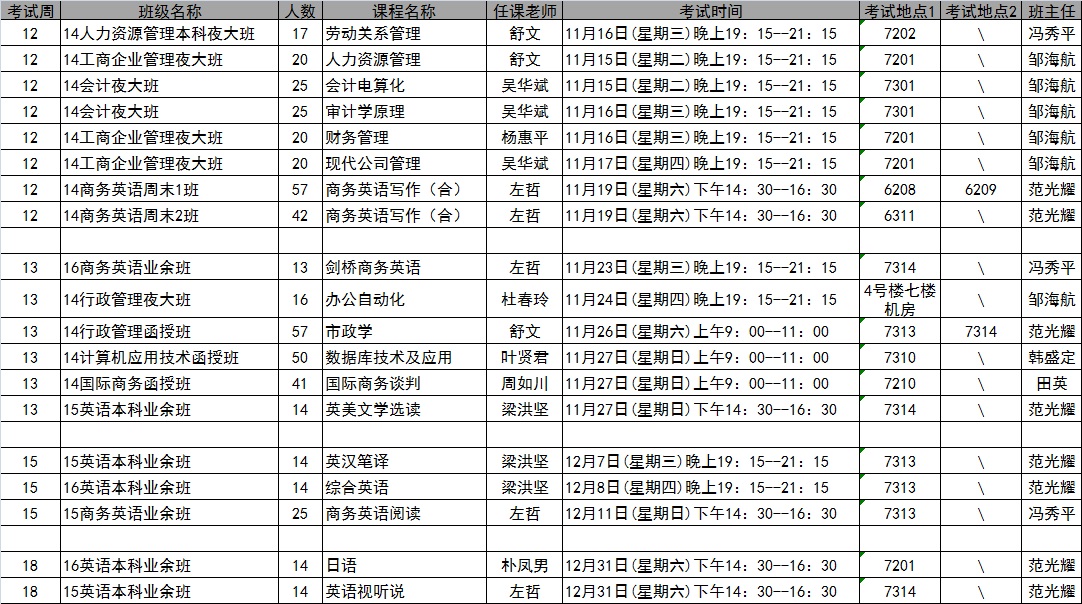 太阳成集团tyc122cc2016年秋季学期第12-18周考试安排表