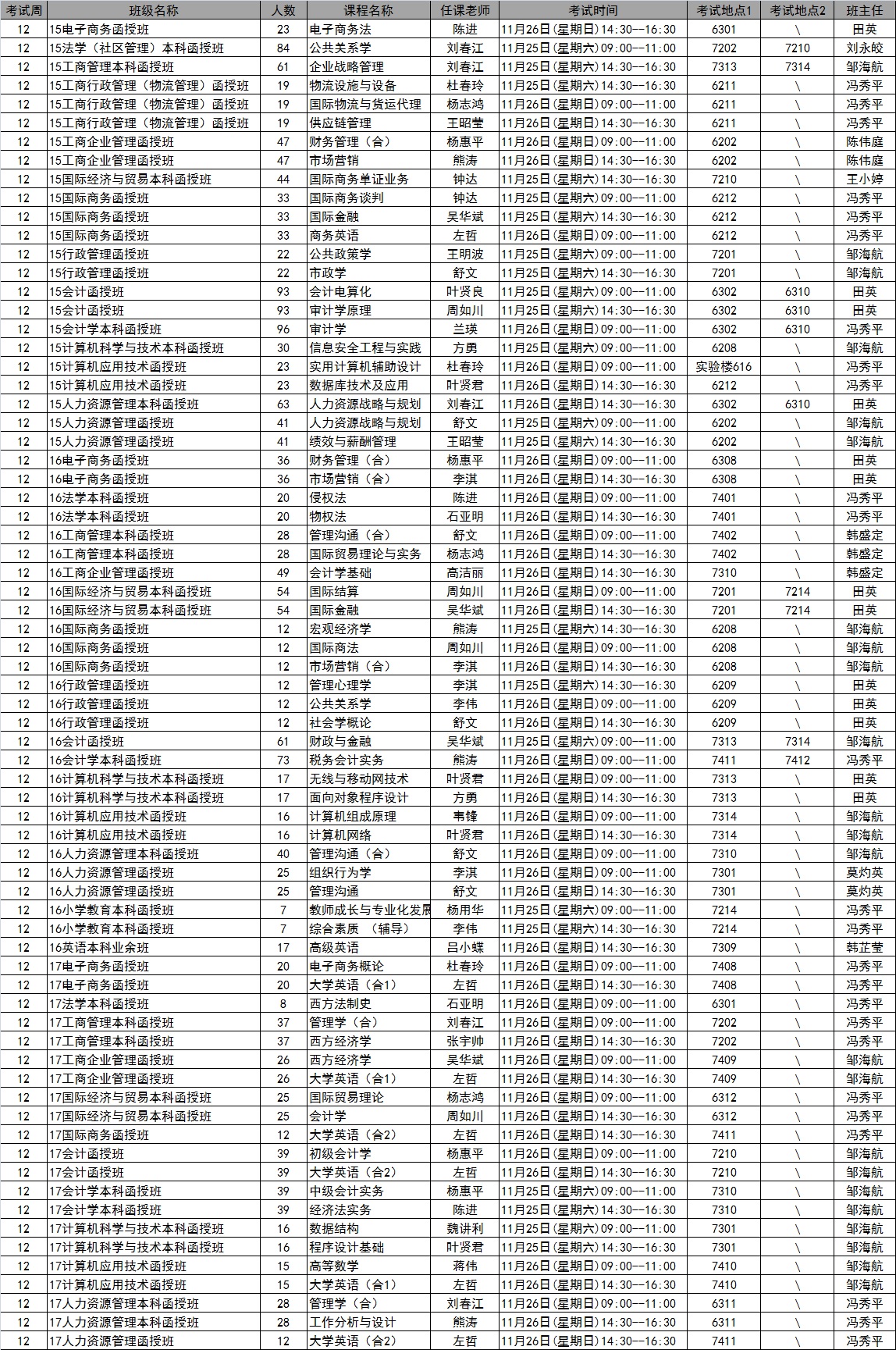 太阳成集团tyc122cc2017年秋季学期第12周考试安排表