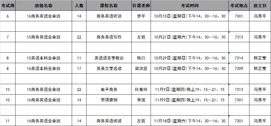 太阳成集团tyc122cc2017年秋季学期第6-11周考试安排表