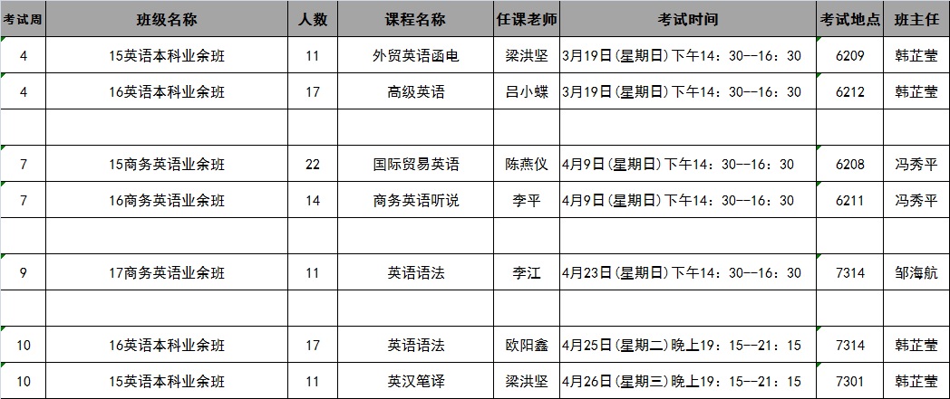 太阳成集团tyc122cc2017年春季学期第4-10周考试安排表
