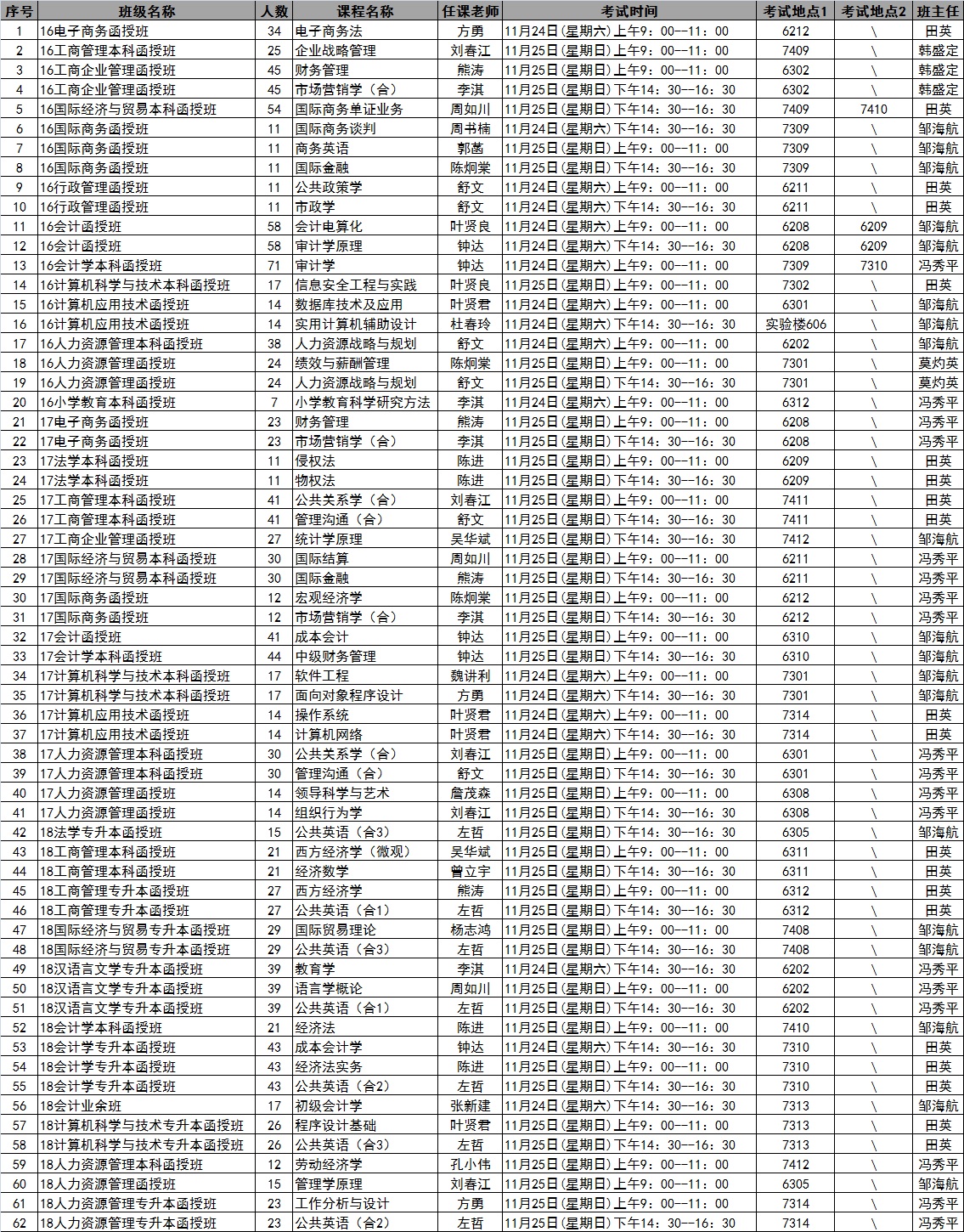 太阳成集团tyc122cc2018年秋季学期第12周考试安排表
