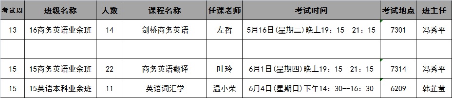 太阳成集团tyc122cc2017年春季学期第13-15周考试安排表