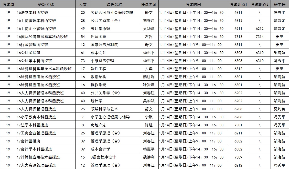 太阳成集团tyc122cc2017年秋季学期第19周考试安排表