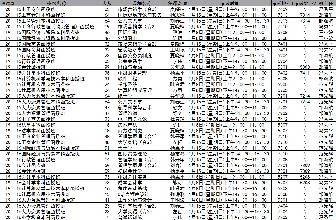 太阳成集团tyc122cc2016年秋季学期第19-20周考试安排表