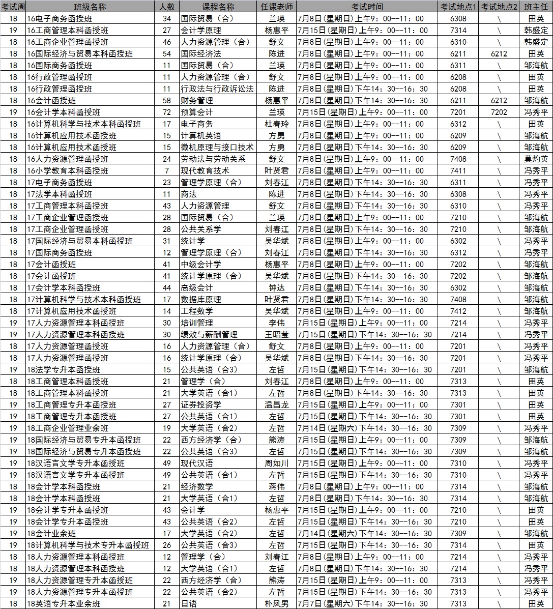 太阳成集团tyc122cc2018年春季学期第18-19周考试安排表